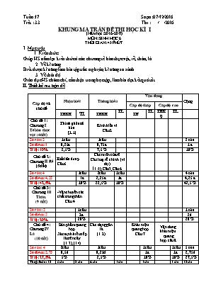 Đề thi học kì I Sinh học lớp 6 (Có đáp án) - Năm học 2016-2017 - Trường THCS Tú Điềm